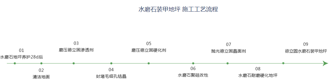 密封固化劑